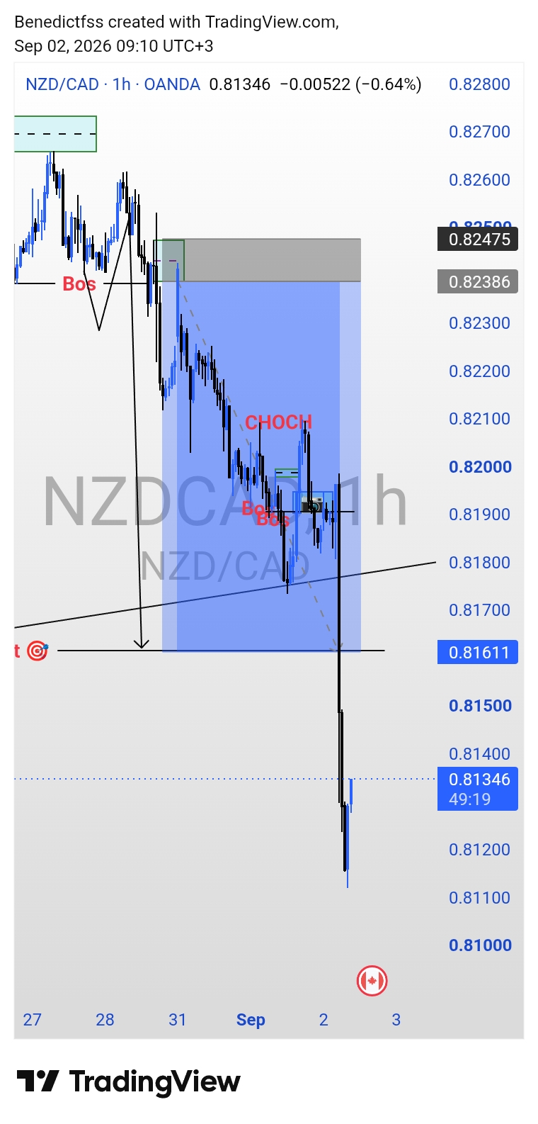 FINANCIAL TRADING screenshot